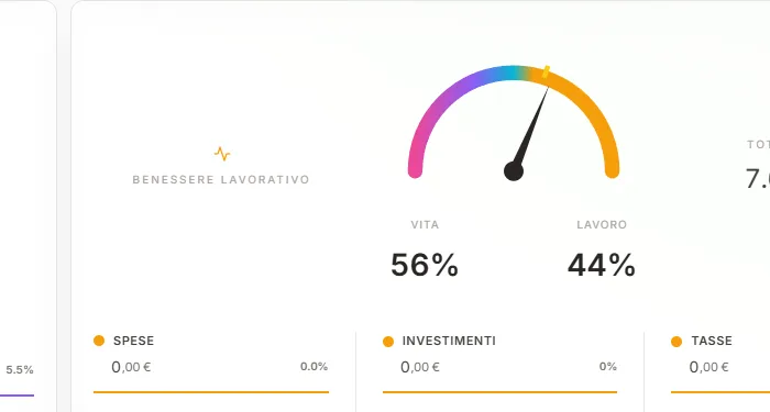 Gauge Benessere Lavorativo Vita/Lavoro